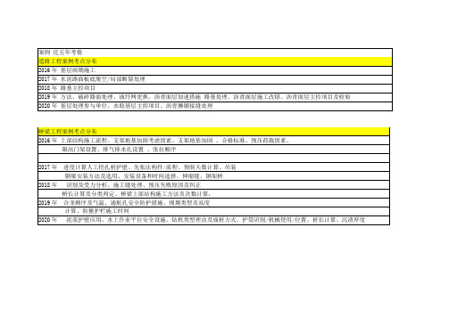 市政16-20年案例各章考点及18-20案例考点汇总