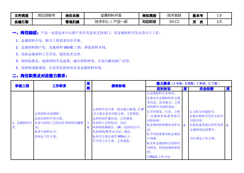 敏孚机械金属材料开发050901