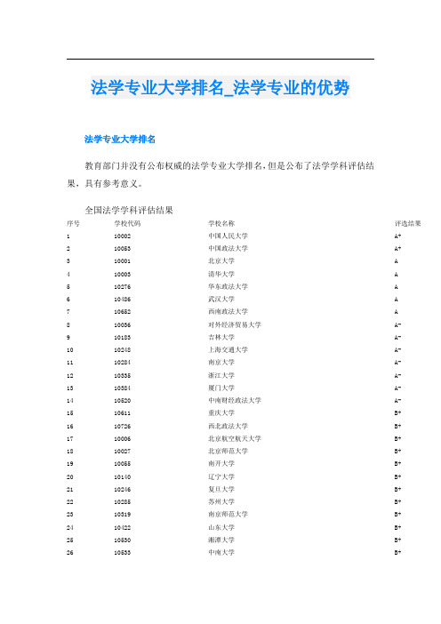 法学专业大学排名法学专业的优势