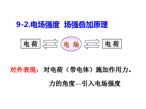 电场强度  场强叠加原理