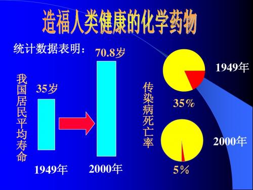 造福人类健康的化学药物