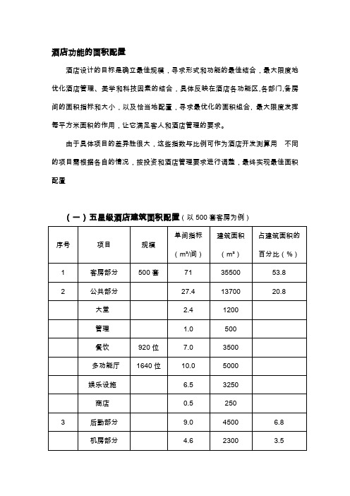 各星级酒店功能区面积配置