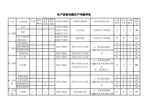 药品生产设备共线生产风险评估范例