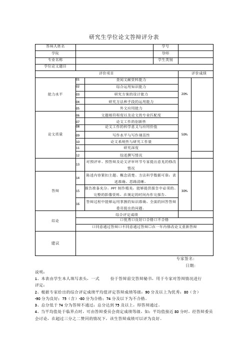 研究生学位论文答辩评分表