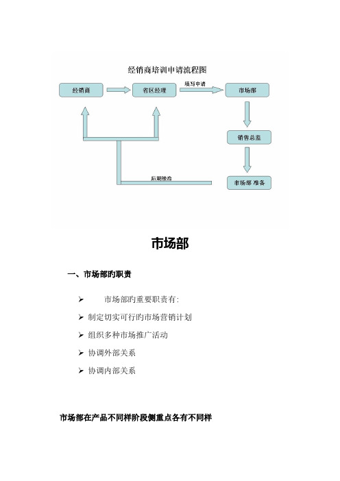 医药行业制度制药公司市场部岗位职责范本