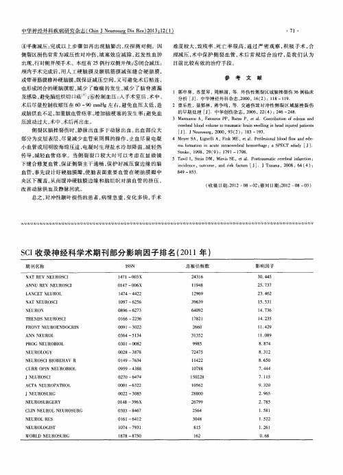 SCI收录神经科学术期刊部分影响因子排名(2011年)