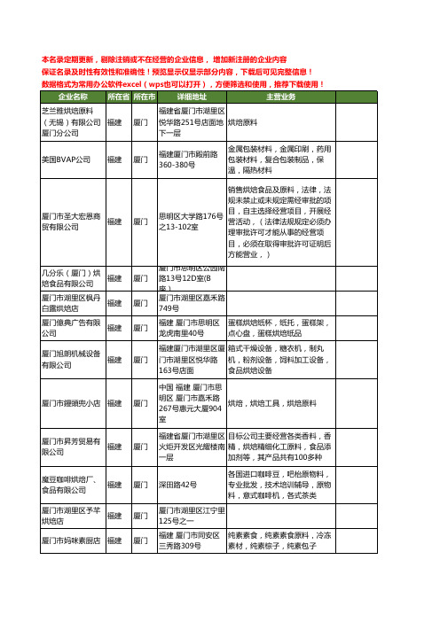 新版福建省厦门烘焙工商企业公司商家名录名单联系方式大全39家