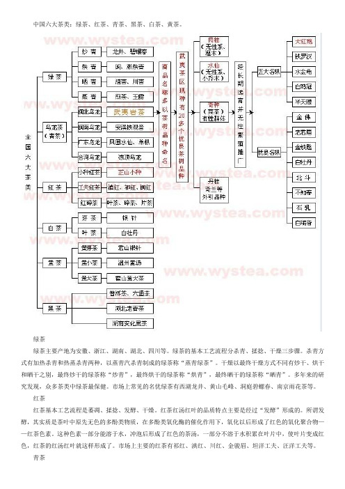 茶叶知识