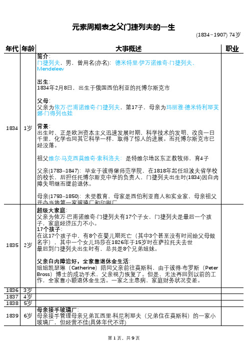 元素周期表之父门捷列夫的一生