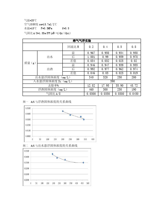 溶气气浮实验