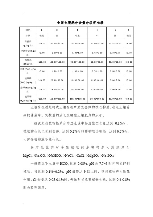 全国土壤养分含量分级标准表