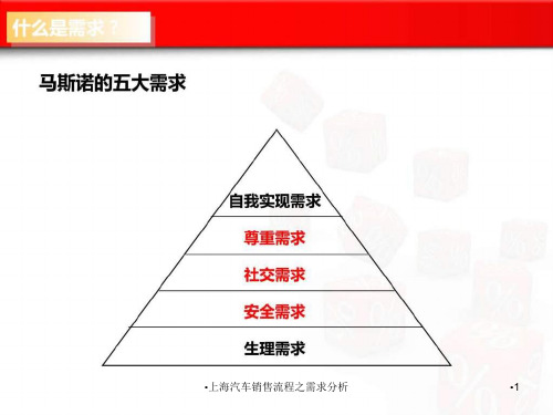 上海汽车销售流程之需求分析课件