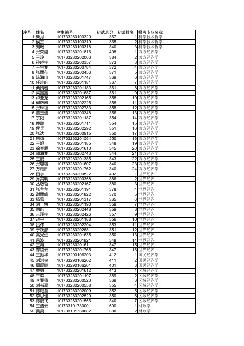 东北财经大学2013年硕士研究生复试名单 (2)