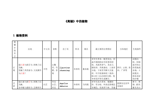 《离骚》中的植物 植物资料