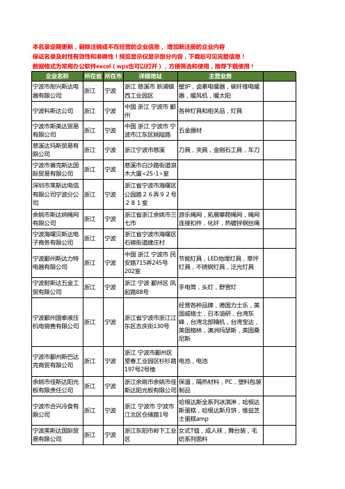 新版浙江省宁波斯达工商企业公司商家名录名单联系方式大全180家