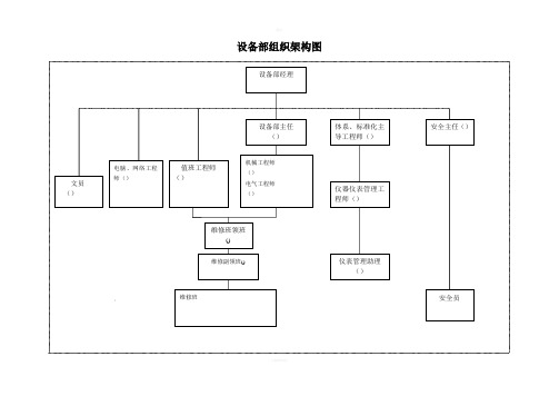 设备部组织架构图[1]