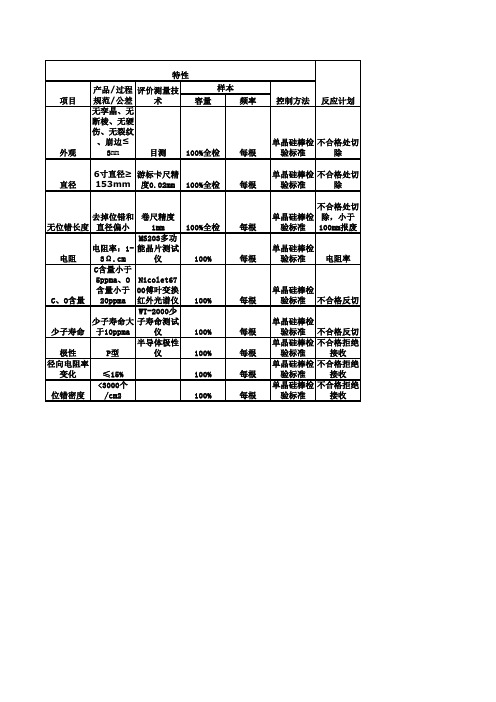 单晶6寸晶棒检验标准