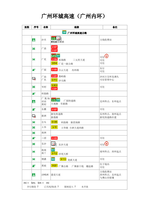 广州环城高速内环详细线路图与各个出入口