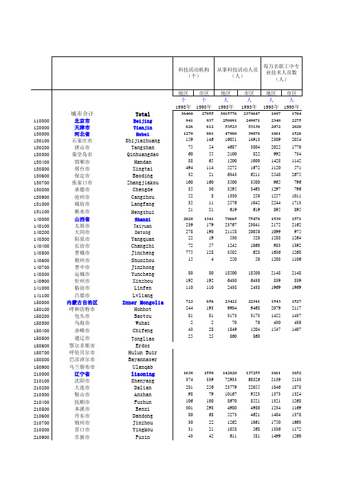 93-94城市年鉴