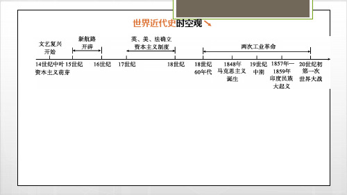 2020中考河南中考部编历史一轮复习世界近代史PPT优秀课件