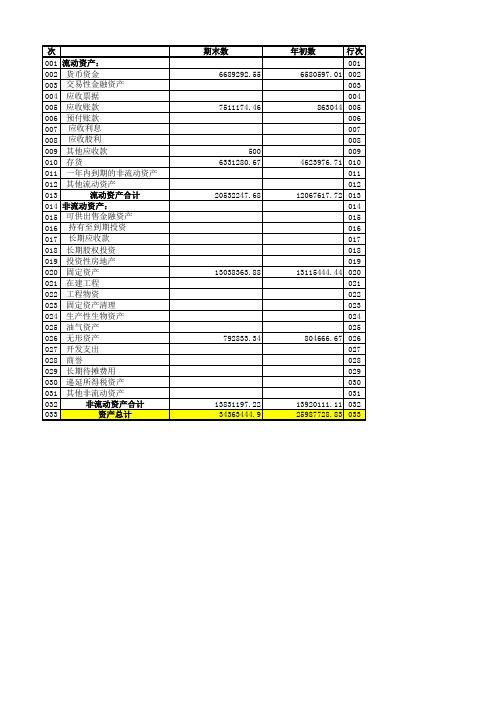 2科目汇总表及报表(最终版)[5页]