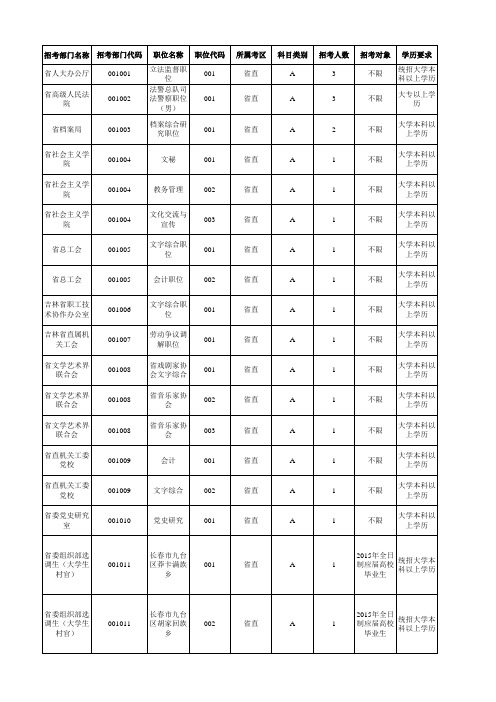 2015年全省各级机关考试录用公务员招考职位及条件一览表