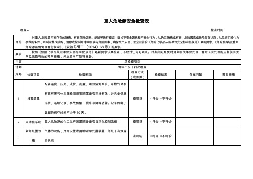 重大危险源安全检查表