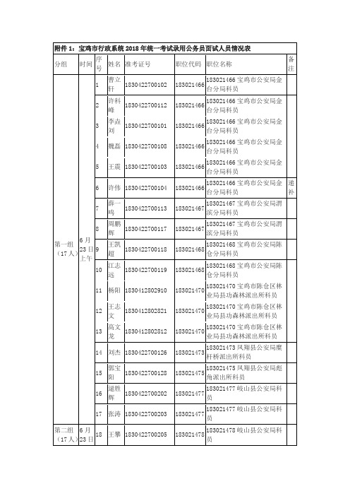 宝鸡市行政系统统一考试录用公务员面试人员