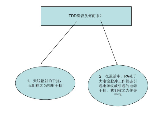 常见问题之分析解决之TDD噪音