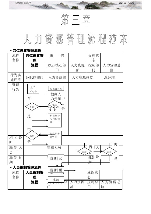 全套人力资源管理流程图SOP