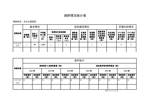 医院安保工作专项调研表(东乡红星医院)