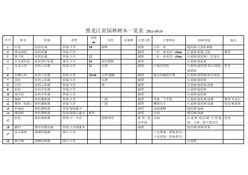 黑龙江园林树木表