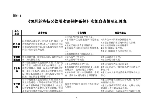 《深圳经济特区饮用水源保护条例》实施情况汇总表