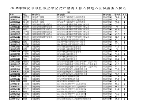 2016年泰安市市直事业单位公开招聘工作人员进入面试范围人员名单