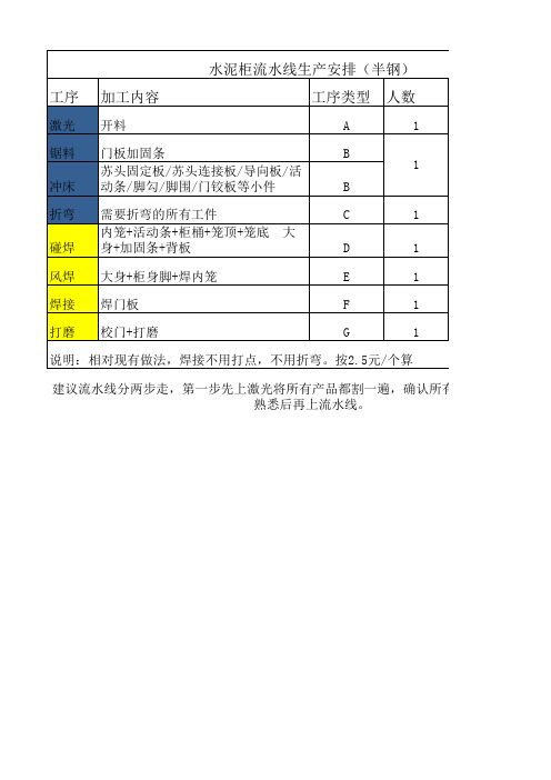 焊接流水线工序分配