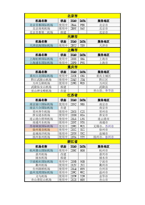 中国民航机场一览表