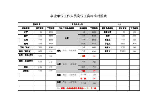 事业单位岗位工资及薪级工资对照表