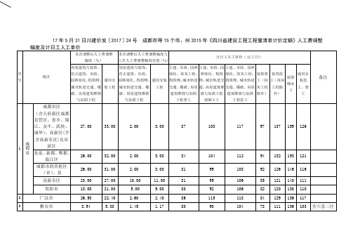 川建价发〔2017〕24号  成都市等15个市、州2015年《四川省建设工程工程量清单计价定额》人工费调整及单价