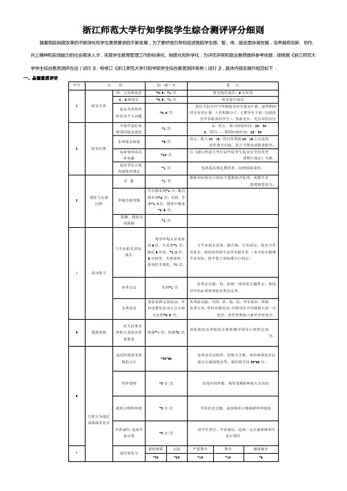 浙江师范大学行知学院评优评奖加分细则(最终版)