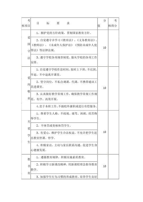 师德师风考核表