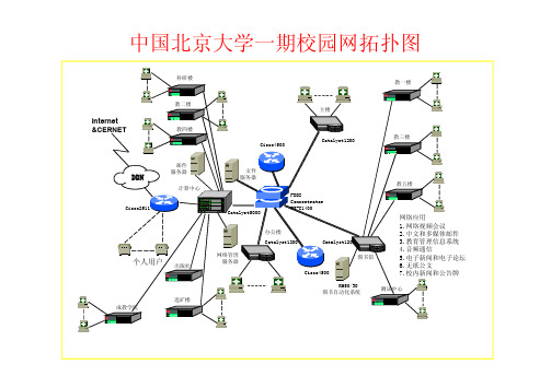 中国北京大学网络拓扑图 [兼容模式]