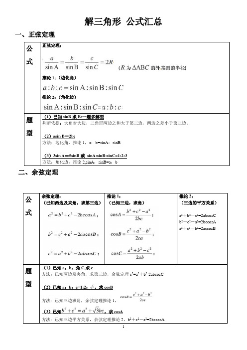 高中数学——解三角公式