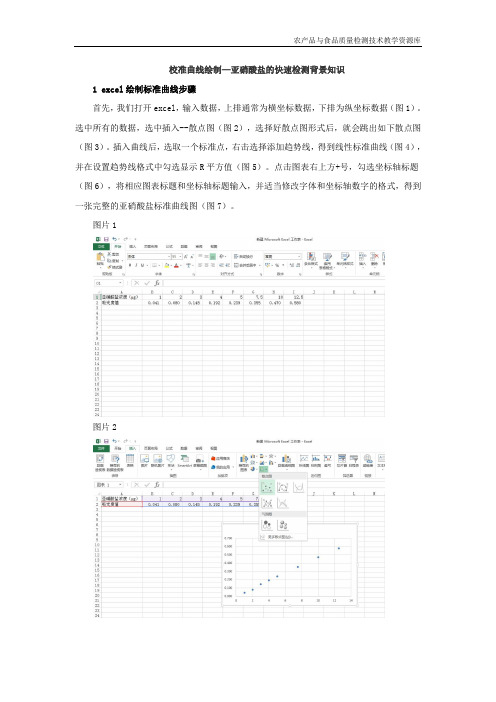 WB02 校准曲线绘制—亚硝酸盐的快速检测背景知识