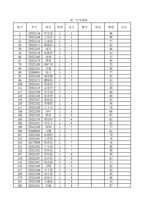 初二下月考2登分表wuli