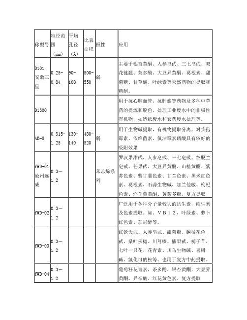 大孔吸附树脂的预处理及再生