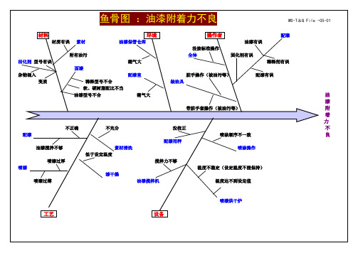 喷漆鱼骨图