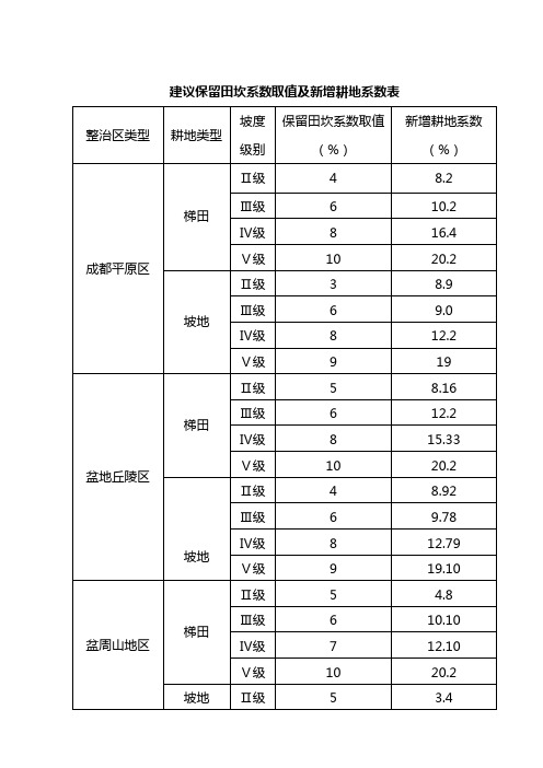 田土坎系数取值