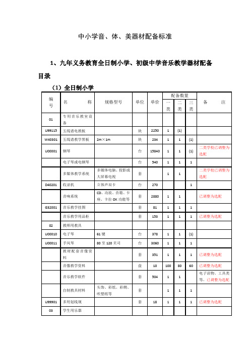 中小学音体美器材配备标准