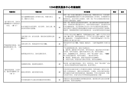 便民服务工作(便民服务中心)监管考核细则