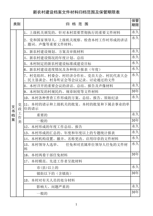 新农村建设档案文件材料归档范围及保管期限表